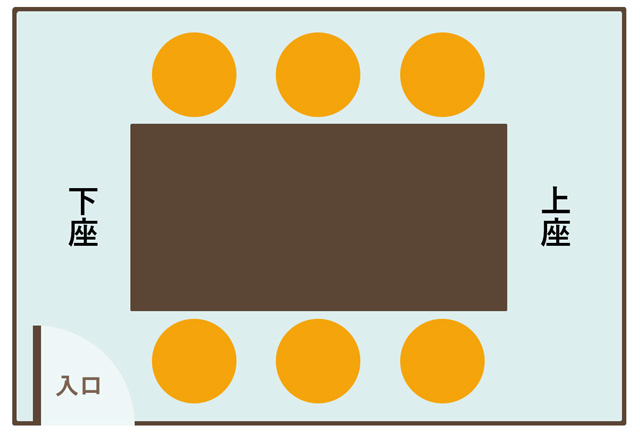 上座・下座