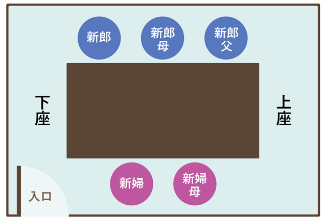 人数差がある場合の座席例