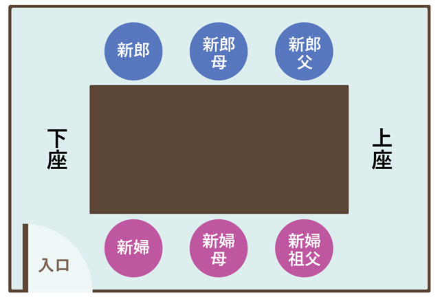 祖父母や兄弟などが代わりに出席する場合の座席例