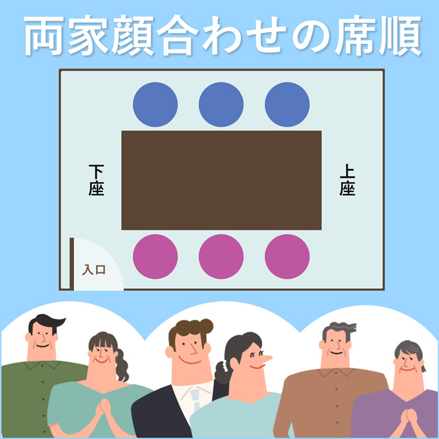 両家顔合わせの席順