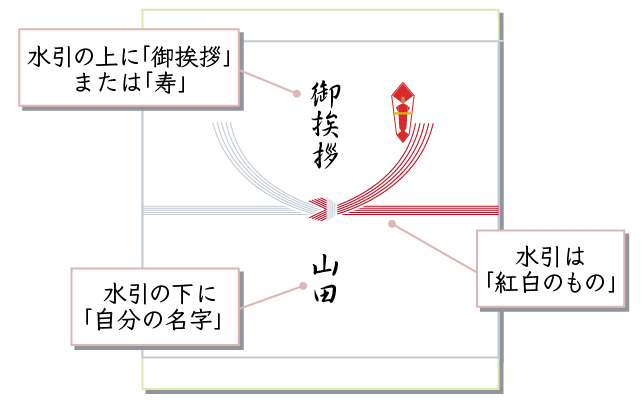 のしをつける場合の包み方