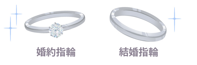 婚約指輪と結婚指輪