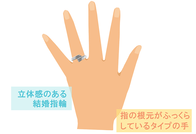 立体感のある結婚指輪を着用した指の根本がふっくらしているタイプの手