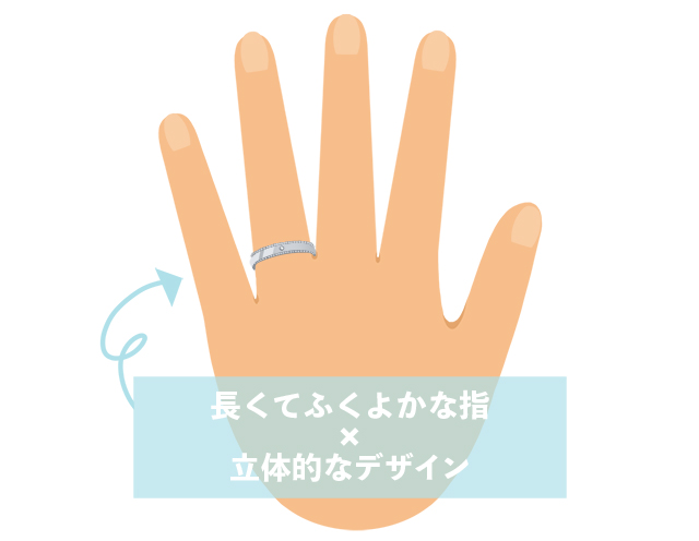 立体的なデザインの結婚指輪を着用した長くてふくよかな指の手