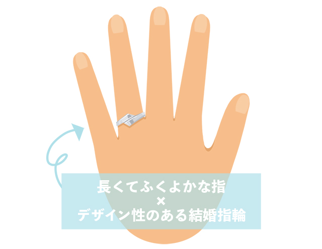 デザイン性のある結婚指輪を着用した長くてふくよかな指の手