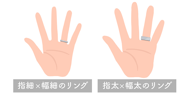 指の太さに合う指輪の幅