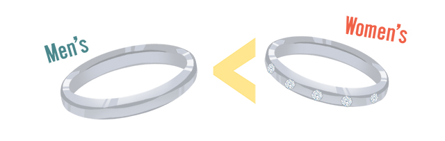 男性の指輪と同じボリュームでダイヤが入っている女性の指輪