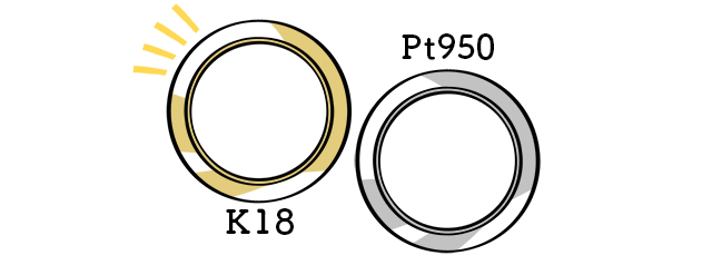 K18のリングと、Pt950のリング