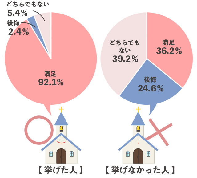 ナシ婚とは 結婚式をしないメリット デメリットや結婚までの段取りなど一挙紹介 結婚ラジオ 結婚スタイルマガジン