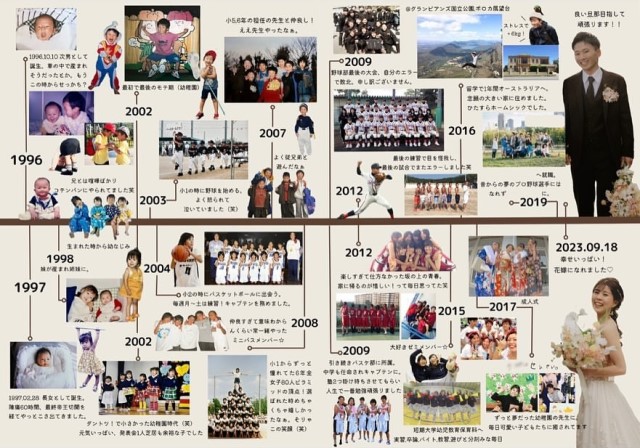 プロフィールブックの実例