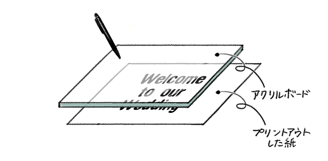 アクリルに文字を書く様子