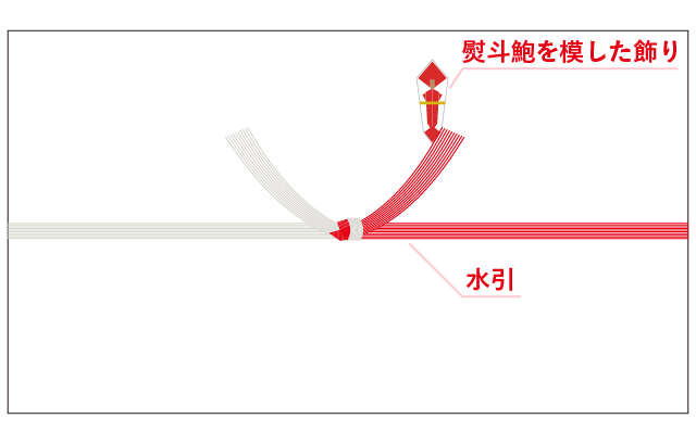 のし紙