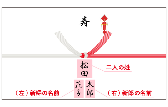 表書き3