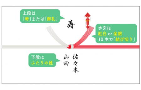 引き出物ののし