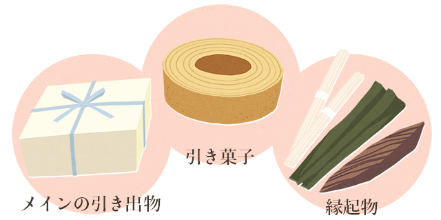 引き出物