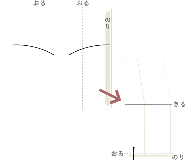 紙を正方形の袋にするやり方の図