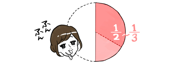 2分の1から3分の1を示す円グラフ