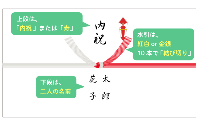 のし