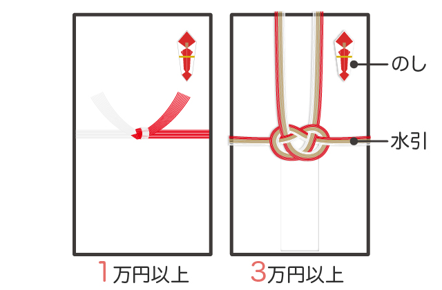 １万円以上と3万円以上のご祝儀袋の違いの図