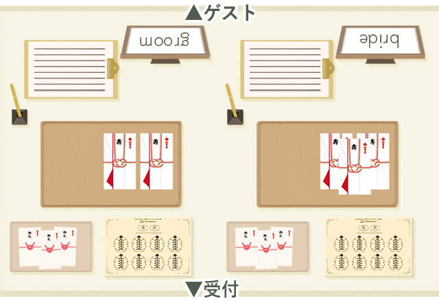 結婚式の受付を依頼されたら？受付係のやることや当日の流れを