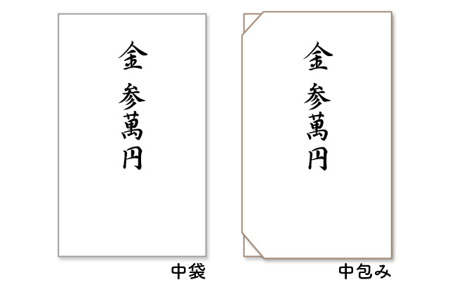 「金 参萬円」と書かれた中袋と中包み