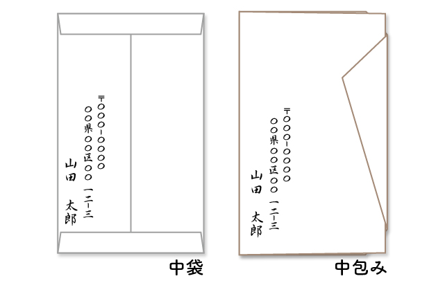 送り主の住所と氏名が書かれた中袋と中包みの裏側