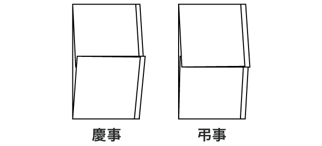 慶事と弔事の場合の包み方の比較