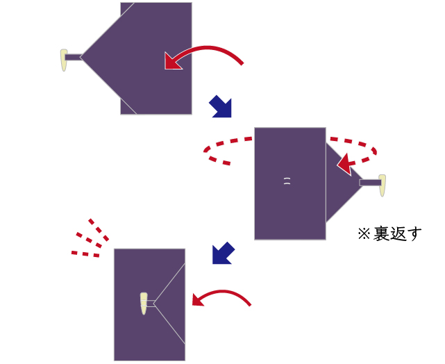 右側を左にたたんだ袱紗