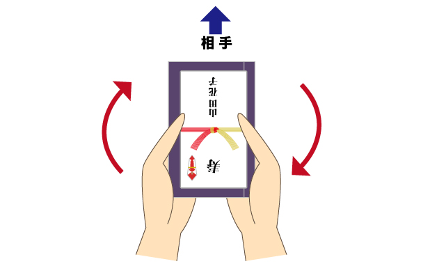 袱紗ごと時計回りに180度回転させ、袱紗ごと両手で差し出す様子