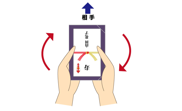 時計回りに180度回転させる様子