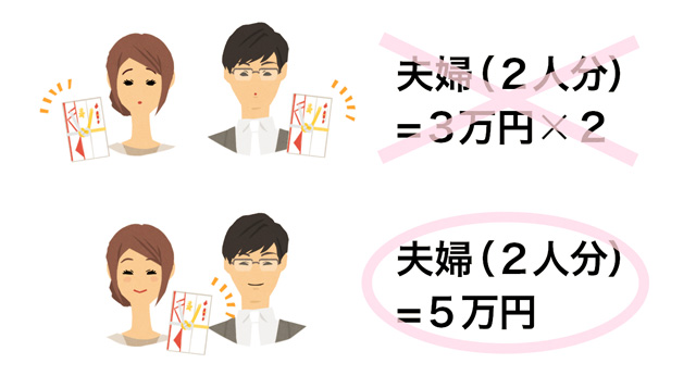 夫婦の場合のご祝儀額は５万円が一般的なことを表す男女
