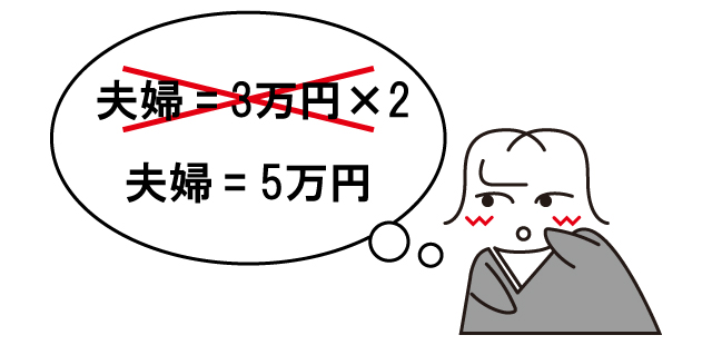 金額やご祝儀袋選びどうする 結婚式ご祝儀のマナー基礎知識 結婚ラジオ 結婚スタイルマガジン