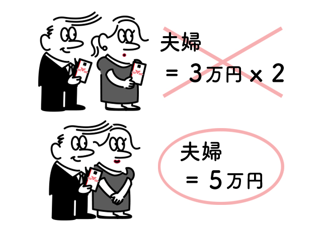 夫婦２人分のご祝儀は５万円が一般的であることを示している図
