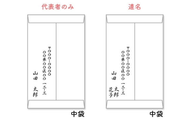 中袋の裏側の書き方
