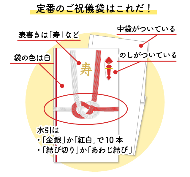 定番のご祝儀袋の解説