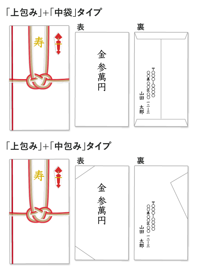 「上包み」＋「中袋」タイプ
