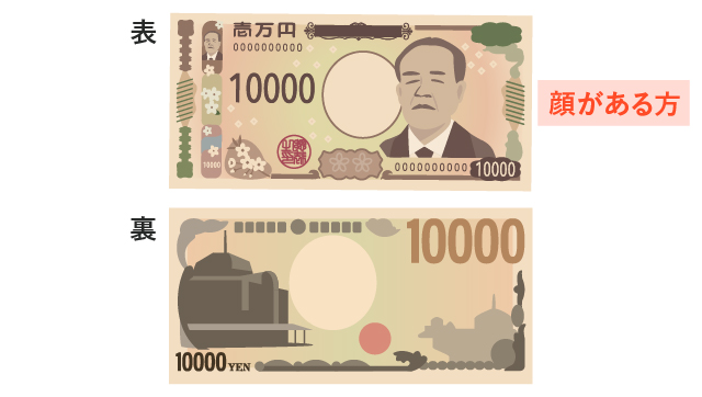 お札の表と裏