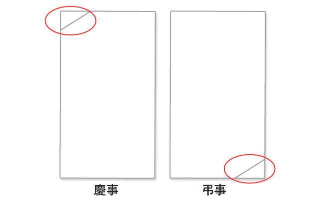 慶事と弔事の空きの場所