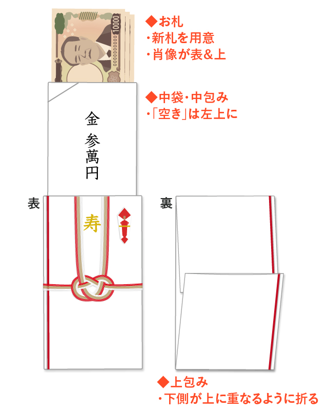 ここまでの要点