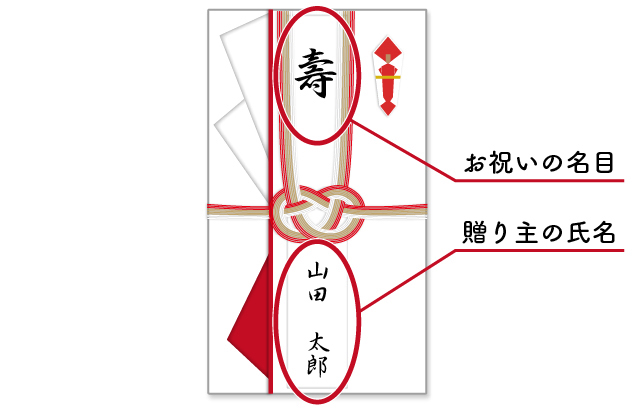 お祝いの名目と送り主の名前が書かれたご祝儀袋