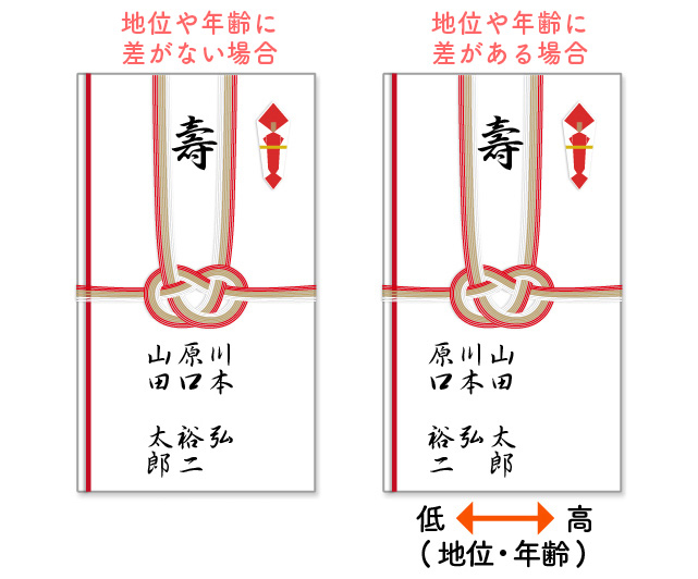職場の人と連名で贈る