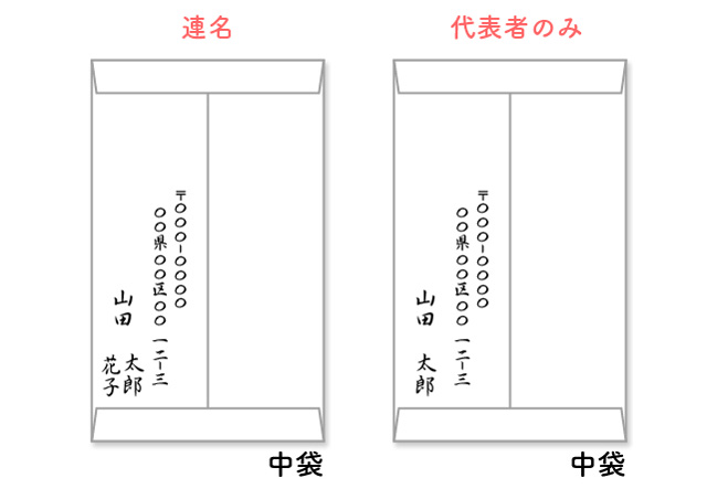 中袋の裏面に書く氏名も同様に、「代表者のみ」または「連名」のどちらでもOKです