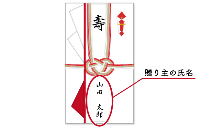 個人で贈る場合の表書き