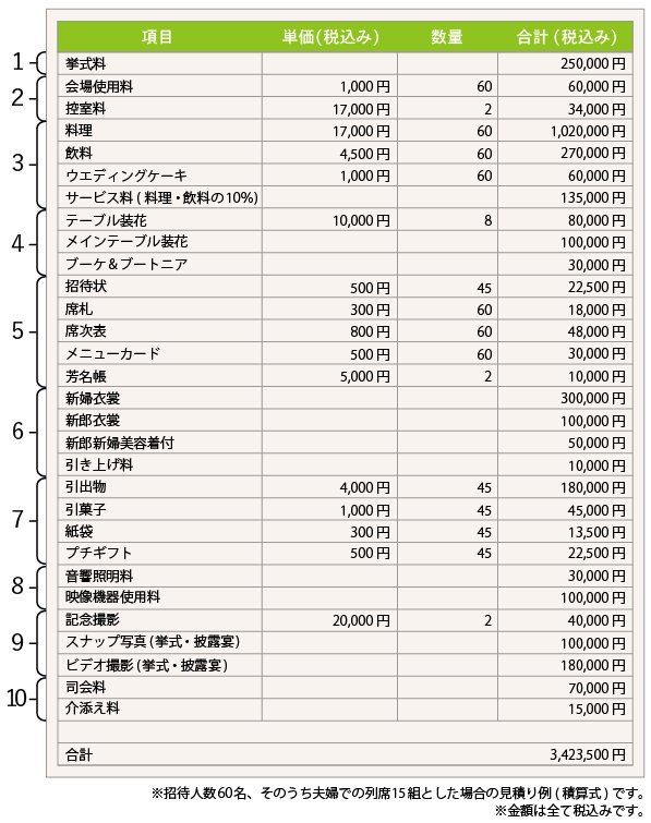 見積書の全体例