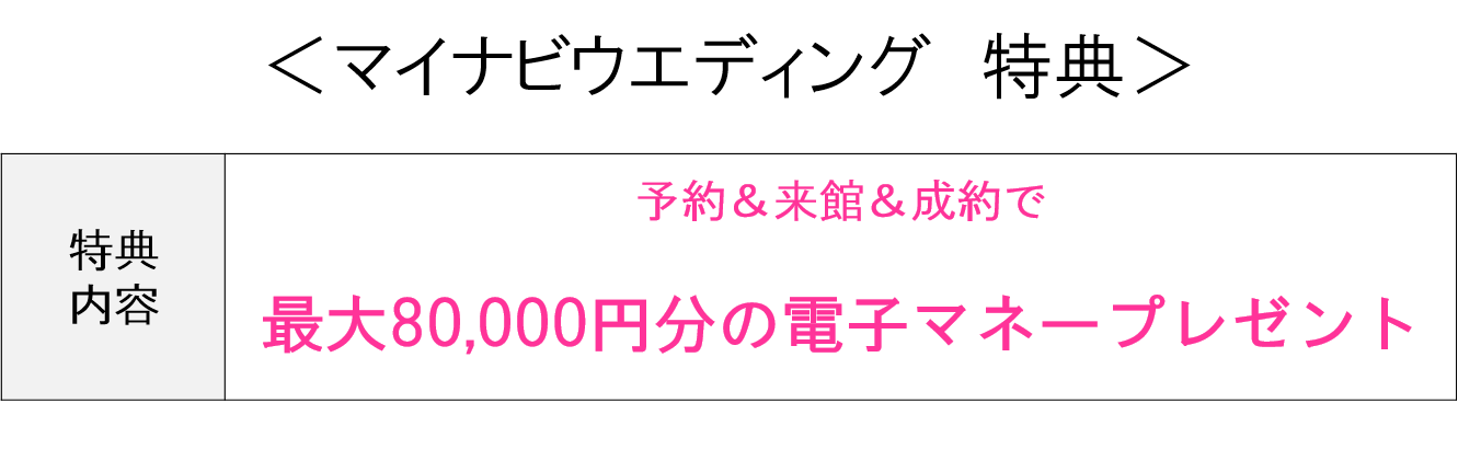 最新　マイナビウエディングの特典内容　最大4.5万円の電子マネー