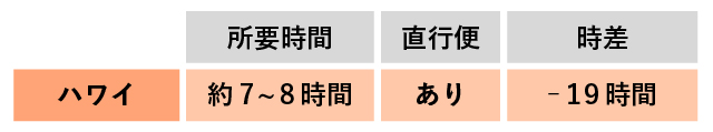 ハワイのアクセス・時差