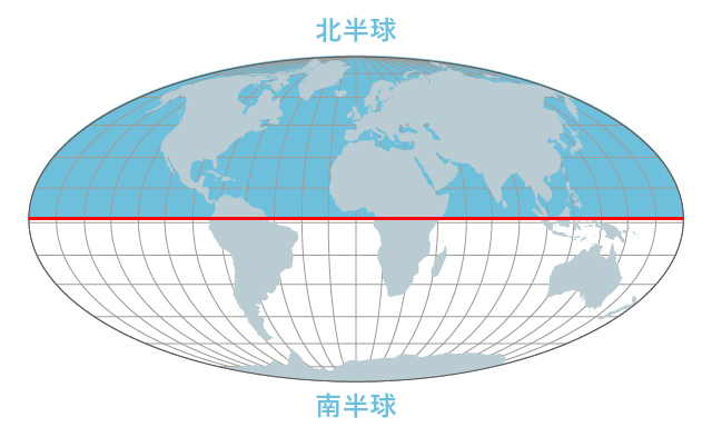 南半球と北半球