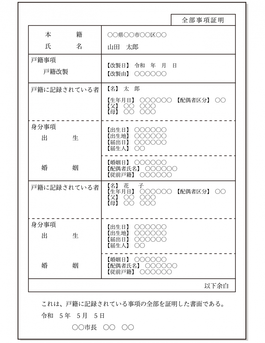 戸籍謄本の例