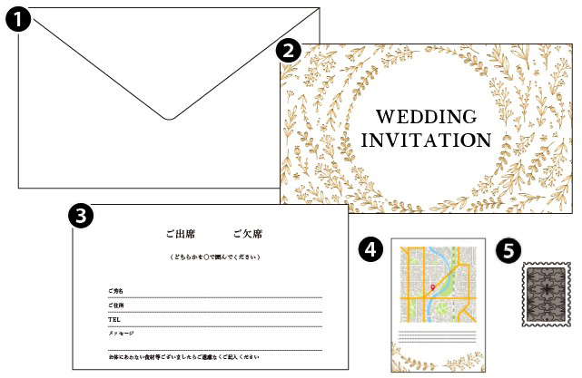 招待状に必要なもの