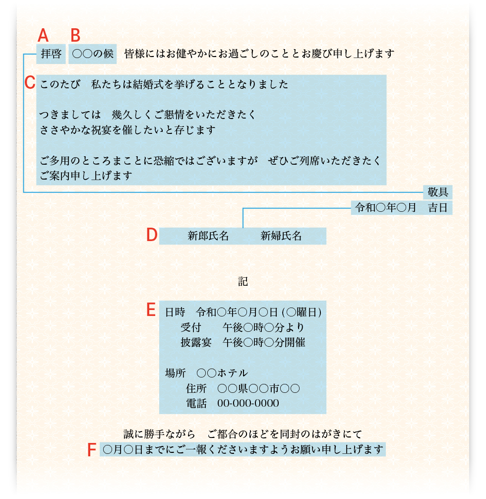 招待状の構成例